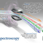 leshyk illustration mass spectroscopy
