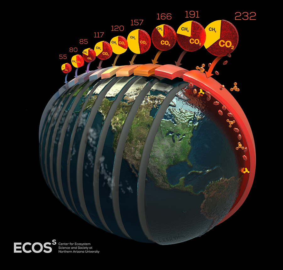 image depicts an earth sliced into nine segments, each representing possible emissions scenarios from permafrost through the year 2100